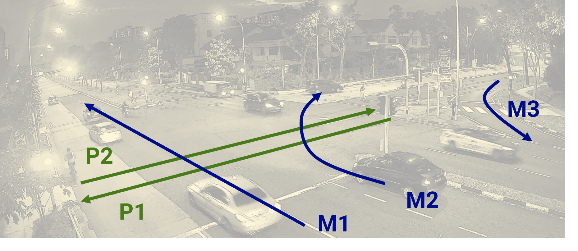 Traffic Movements Tracking